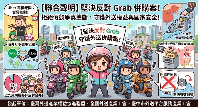 Grab 併購 Foodpanda 掀反彈！三大外送工會發表聯合聲明　痛批「假競爭真壟斷」、國安重大破口　籲公平會直接駁回